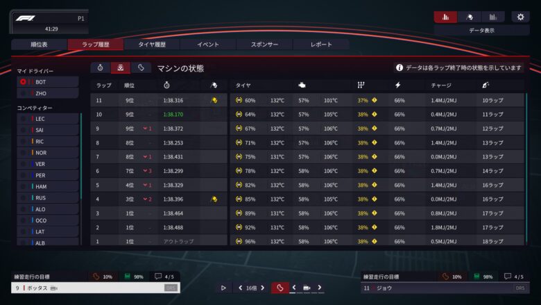 F1　タイヤ　データ　ラップ数の変化