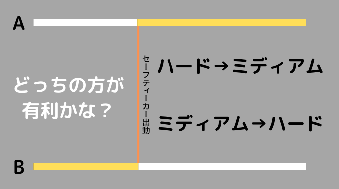 F1　戦略　セーフティーカー