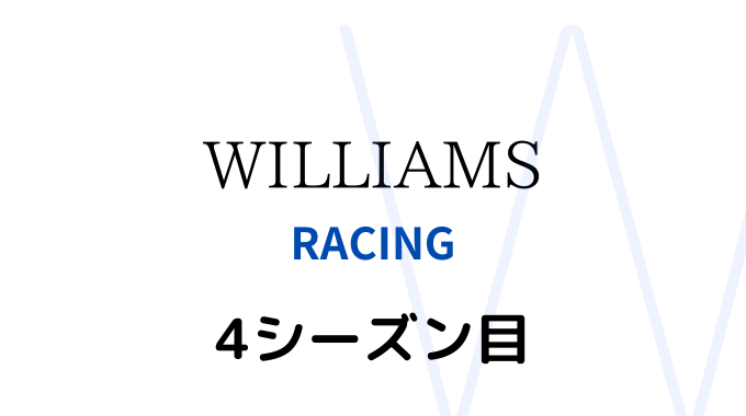 F1マネージャー2022 ウィリアムズレーシング